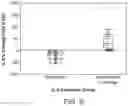 Fig. 07 - Method for diagnosing risk for inflammatory disease through glycan profiling