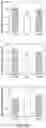 Fig. 16 - Method for diagnosing risk for inflammatory disease through glycan profiling