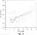 Fig. 17 - Method for diagnosing risk for inflammatory disease through glycan profiling