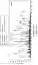 Fig. 22 - Method for diagnosing risk for inflammatory disease through glycan profiling