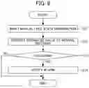 Fig. 07 - Machine learning device, prediction device, and control device for preventing collision of a moveable part
