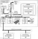 Fig. 01 - Providing access to usage reports on a cloud-based data warehouse