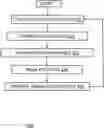Fig. 01 - Classification and selective filtering of a data set