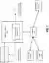 Fig. 02 - System and method for unsupervised abstraction of sensitive data for consortium sharing