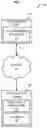 Fig. 02 - Methods and systems for user interface interaction
