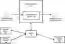 Fig. 01 - Intelligent agent to simulate financial transactions