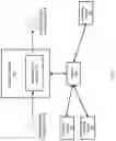 Fig. 02 - Intelligent agent to simulate financial transactions
