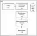 Fig. 01 - SYSTEM AND METHOD FOR DEEP LEARNING RECOMMENDER