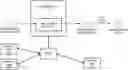 Fig. 01 - Intelligent agent to simulate customer data