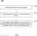 Fig. 07 - Systems and methods for image data acquisition