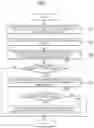 Fig. 08 - APPARATUS AND METHOD FOR DATA SECURITY