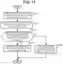 Fig. 12 - Information acquisition method and information acquisition device
