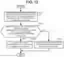 Fig. 13 - Information acquisition method and information acquisition device