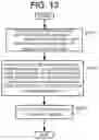 Fig. 14 - Information acquisition method and information acquisition device