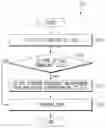 Fig. 07 - Method for performing emergency call and electronic device therefor