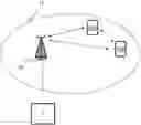 Fig. 01 - Connection establishment of a terminal over a relay node in a wireless communication system