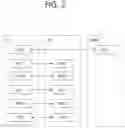 Fig. 03 - Method and apparatus for performing access to cell