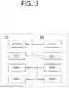 Fig. 04 - Method and apparatus for performing access to cell