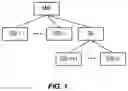 Fig. 02 - Extended system information distribution mechanisms