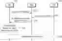 Fig. 01 - Method and apparatus for selecting network slices in wireless communication system