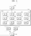 Fig. 02 - Method and apparatus for selecting network slices in wireless communication system
