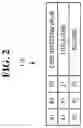 Fig. 03 - Application processor that performs core switching based on modem data and a system on chip (SoC) that incorporates the application processor