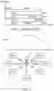 Fig. 02 - Apparatuses and methods for flexible Resource Unit (RU) allocation
