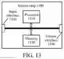 Fig. 08 - Method for data transmission in sidelink and terminal device