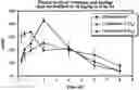 Fig. 01 - Deuterated domperidone compositions, methods, and preparation