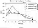 Fig. 02 - Deuterated domperidone compositions, methods, and preparation