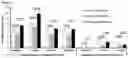 Fig. 06 - COMPOSITIONS AND METHODS FOR PROMOTING SKIN HEALTH