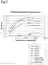 Fig. 09 - Amino acid sequences that modulate the interaction between cells of the immune system