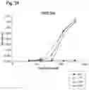 Fig. 35 - Amino acid sequences that modulate the interaction between cells of the immune system