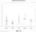 Fig. 167 - Treating or inhibiting severe sepsis based on measuring defensin alpha 4 (DEFA4) expression