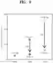 Fig. 13 - Method for doping using electric field