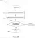 Fig. 12 - Systems, methods, and machines for automated screw anchor driving