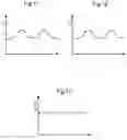 Fig. 07 - Sensing apparatus and sensing method