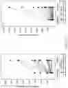 Fig. 49 - BIOCHIP HAVING MICROCHANNEL PROVIDED WITH CAPTURING AGENT FOR PERFORMING CYTOLOGICAL ANALYSIS