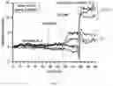 Fig. 08 - METHODS AND COMPOSITIONS FOR ENHANCING IMMUNOASSAYS