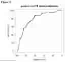 Fig. 04 - PREDICTION OF PREECLAMPSIA BASED ON IGFBP-7