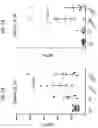Fig. 02 - Methods for guiding therapy decisions in seizure disorders