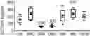Fig. 01 - Method relating to myostatin pathway inhibition