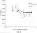 Fig. 06 - Method relating to myostatin pathway inhibition