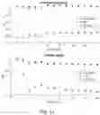 Fig. 11 - Systems and methods of bad data identification and recovery for electric power systems