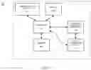 Fig. 27 - System, apparatus and method for energy management, for usage by consumers of energy from electric utility service providers, and monitoring and management of same