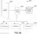 Fig. 88 - Data processing systems and methods for automatically blocking the use of tracking tools