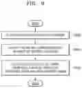 Fig. 10 - METHOD AND APPARATUS FOR PROCESSING 360-DEGREE IMAGE