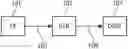 Fig. 01 - Apparatus and method for dynamic range transforming of images
