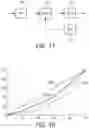 Fig. 11 - Apparatus and method for dynamic range transforming of images