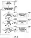Fig. 03 - System and method for testing networked alarm units